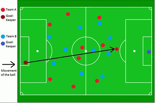 Is It Offside? Quiz
